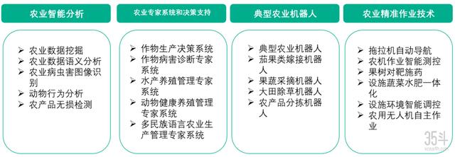 未来农业关键特征:以数字化为核心,串联农业全要素创新