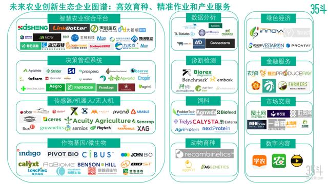未来农业关键特征:以数字化为核心,串联农业全要素创新