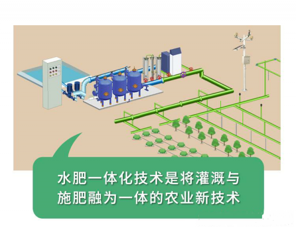 加速建设5G新基建，为智慧农业生产提速